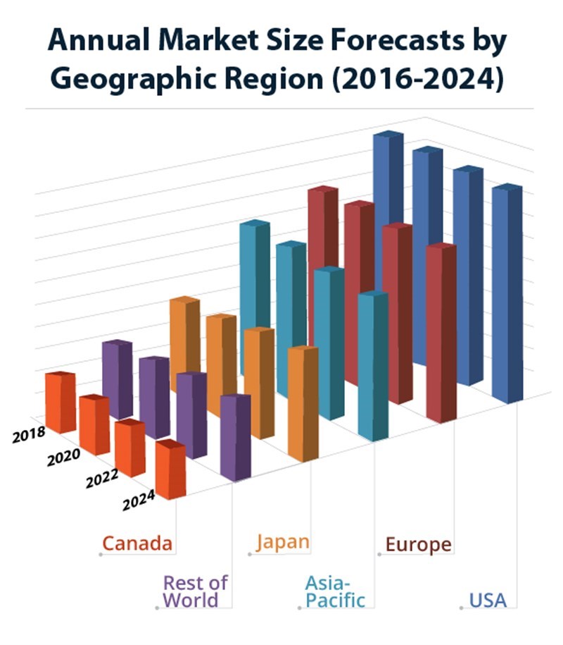 growing use of satellite imagery in various end use environm