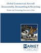 Global Commercial Aircraft Disassembly, Dismantling & Recycling Market Forecast to 2027