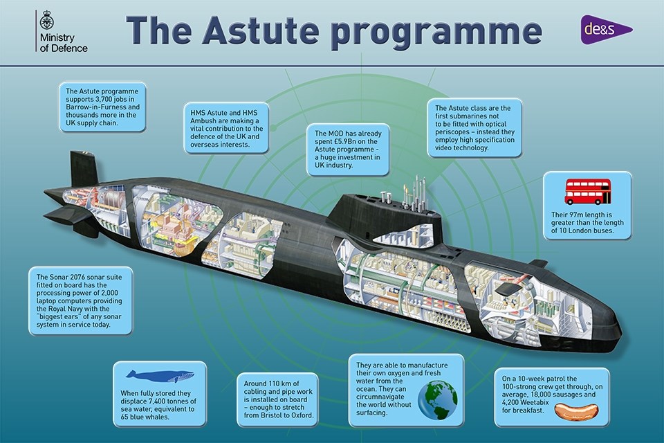 Royal Navy's Latest Submarine to Set Sail This Summer