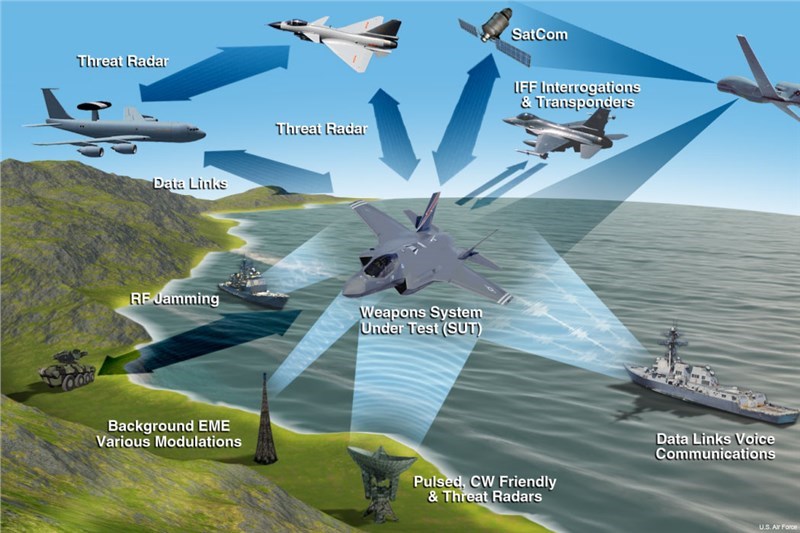 Electronic Warfare Definition
