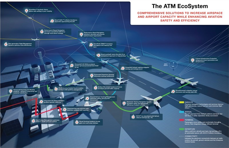 Air Traffic Management Market worth 18.8 Bn by 2025