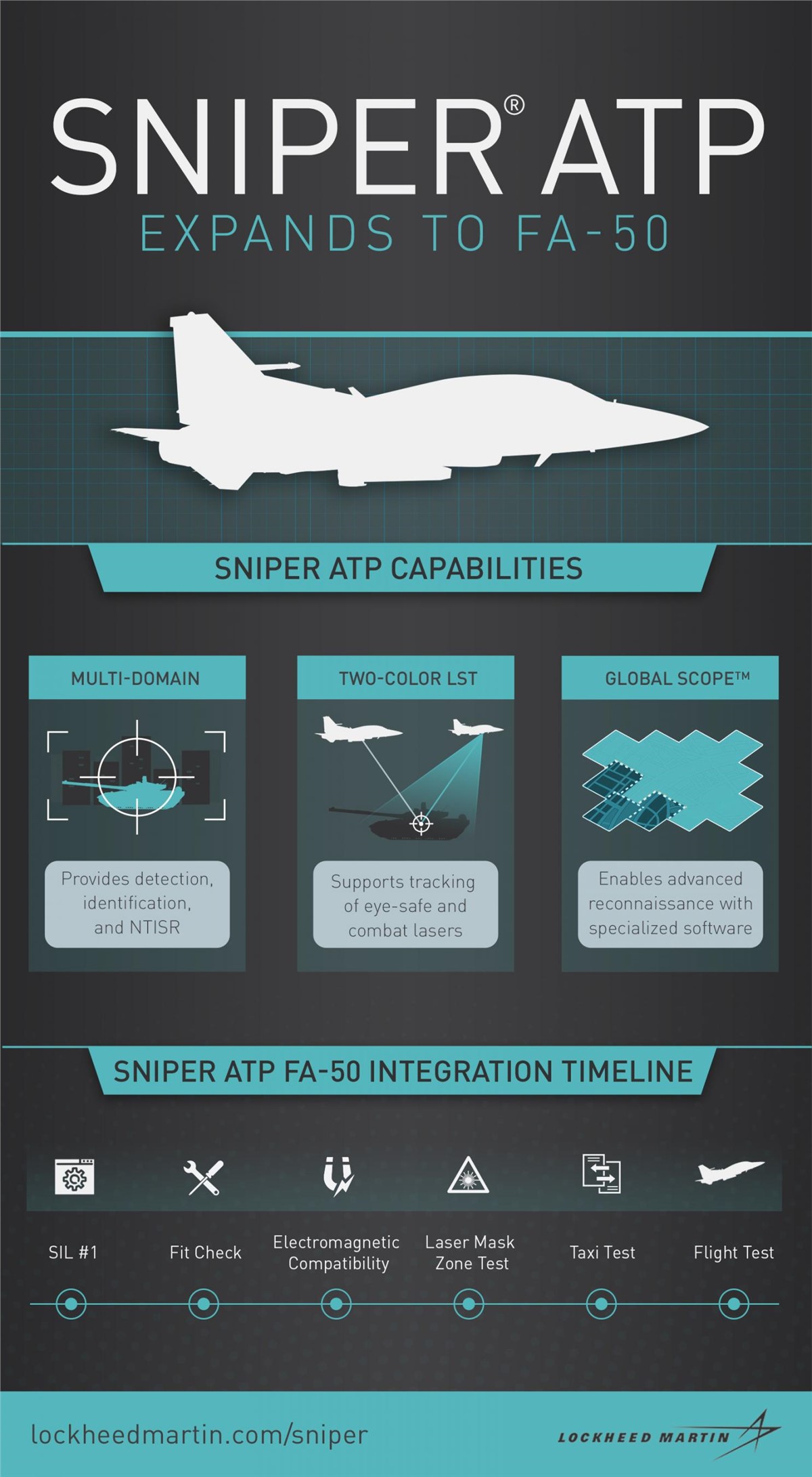 Sniper Advanced Targeting Pod Marks Critical Milestone for F