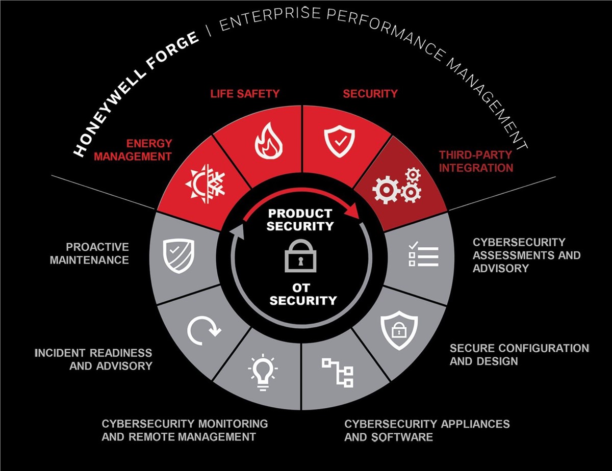 OSCP Security Technology - Privilege Escalation - 晨风_Eric - 博客园