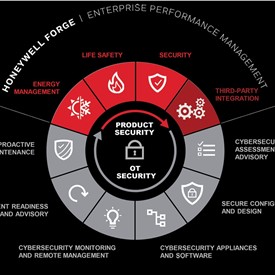 Image - Honeywell Expands OT Cybersecurity Portfolio With Active Defense And Deception Technology Solution