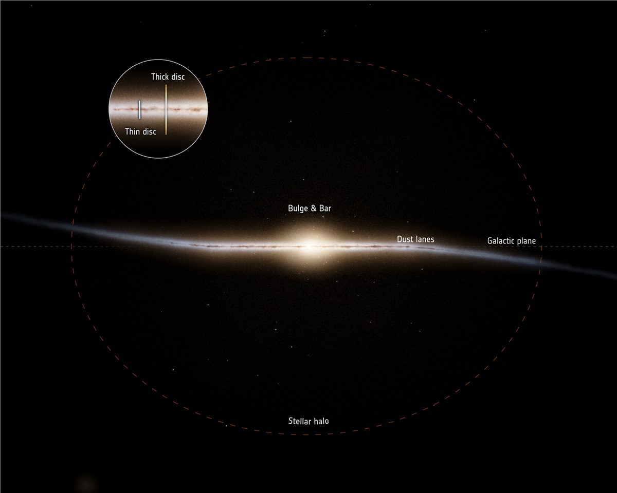 Gaia Finds Parts of the Milky Way Much Older Than Expected