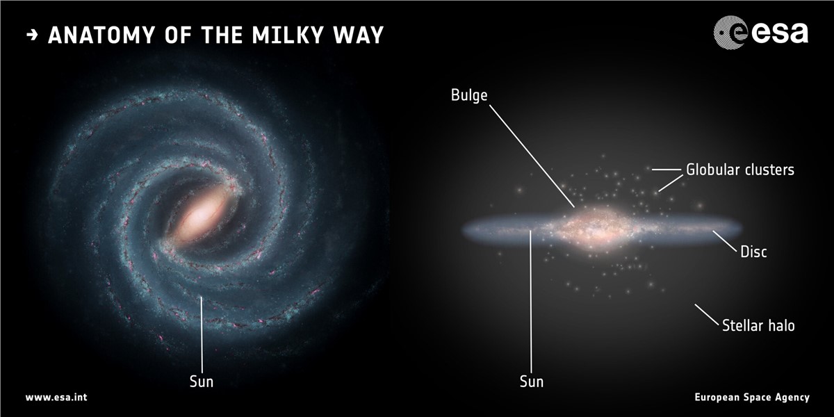 Gaia Finds Parts of the Milky Way Much Older Than Expected