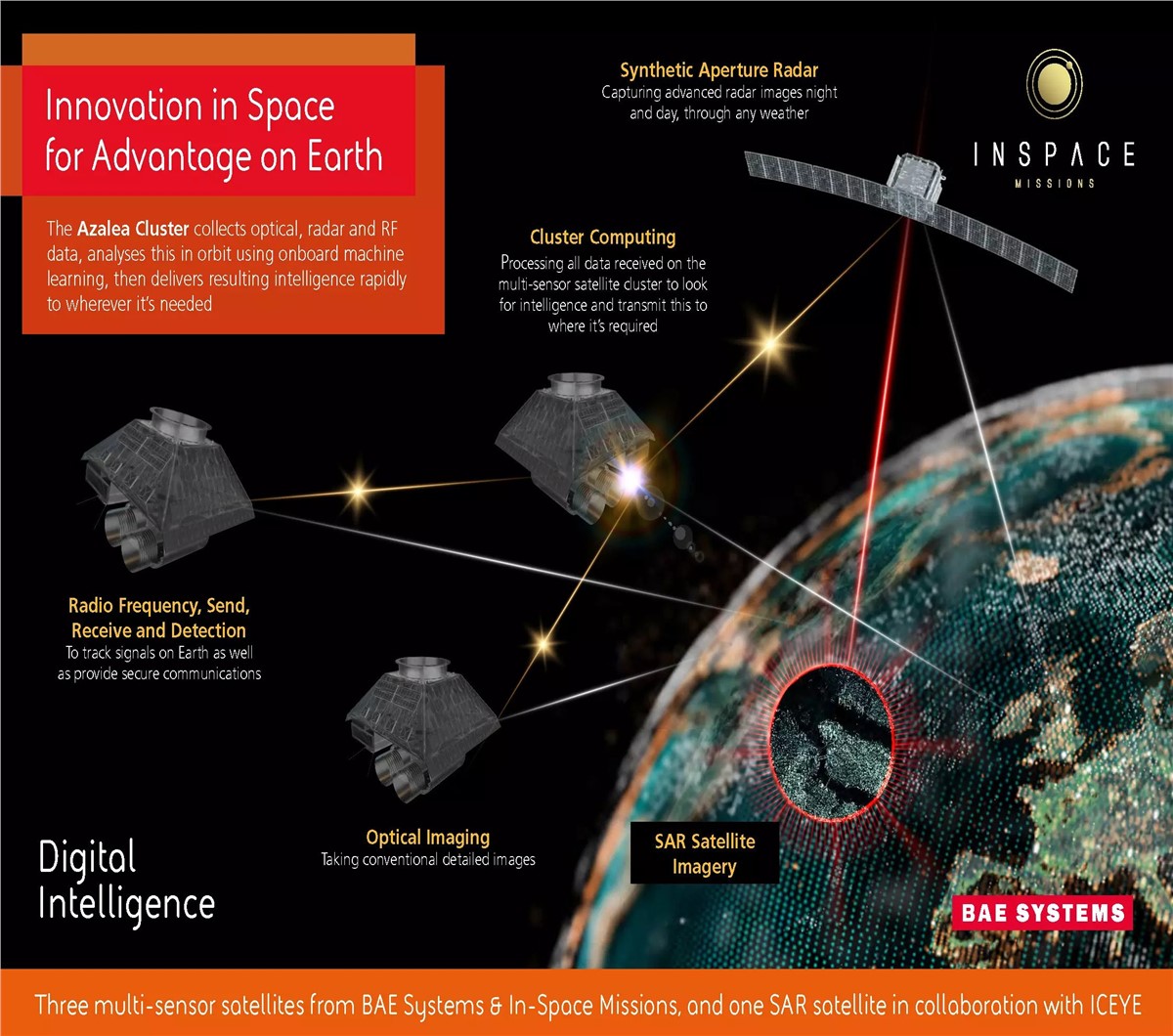 Low Earth orbit satellite cluster to provide secure digital