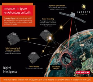 Azalea launch Space Comm infographic BAE Systems PLC &copy;