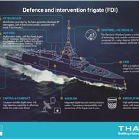 Thales Develops its Cooperation With Greek Industries in the Frame of the FDI Belharra Frigates