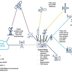 Image - Sense, Make Sense & Act. The Sigma Defense Vision for JADC2