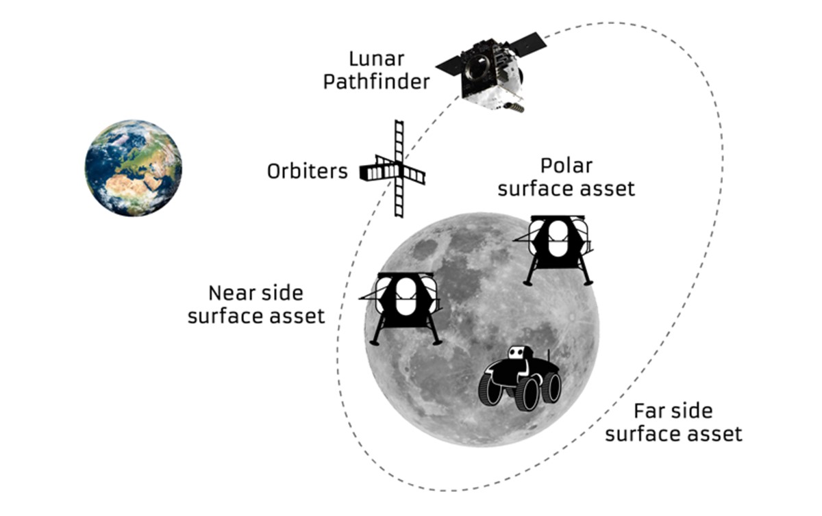 NASA Laser Reflector for ESA Satnav on Lunar Pathfinder