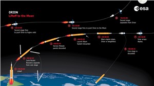 Orion: liftoff