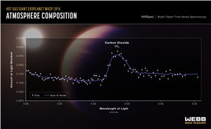Exoplanet WASP-39b - NIRSpec transmission spectrum