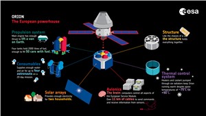 Orion and the European powerhouse