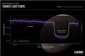 Exoplanet LHS 475 b (NIRSpec transit light curve)