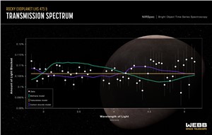 NIRSpec transmission spectrum