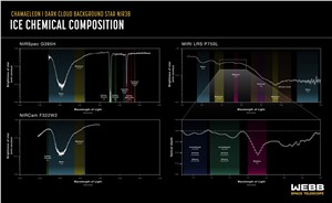 Chameleon I Spectral Graphic