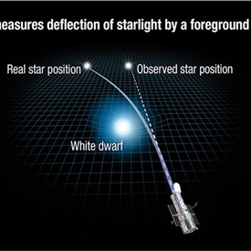 Image - For the First Time Hubble Directly Measures Mass of a Lone White Dwarf