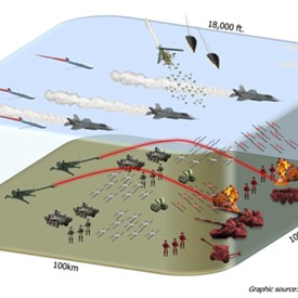 DARPA, Services Demo Battlefield Airspace Deconfliction Software