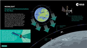 Moonlight - Navigation & Telecommunications