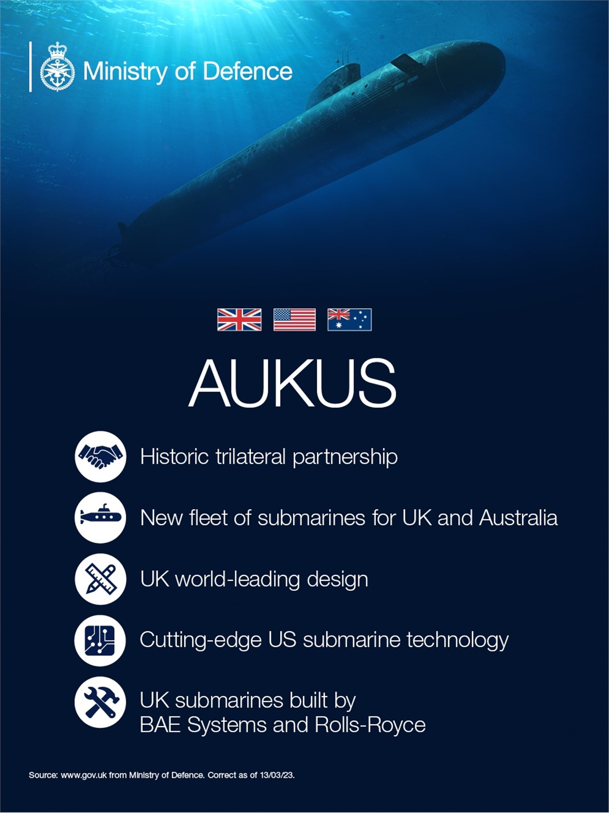 British-led Design Chosen for AUKUS Submarine Project