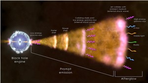 Gamma-ray burst illustration