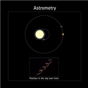 Detecting exoplanets with astrometry