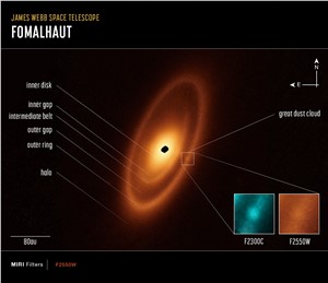 Webb inspects dusty debris disc around Fomalhaut