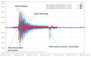 Juice RIME antenna deploys