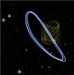 The orbits of Gaia and Webb