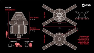 Orion: dimensions