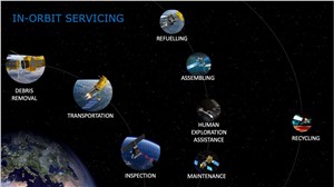 In-Orbit Servicing