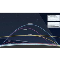 About Hypersonic Weapons...