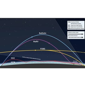 Image - About Hypersonic Weapons...
