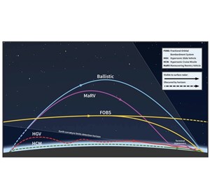  Image Source: CSIS Missile Defense Project (Trajectories not to scale) &copy;