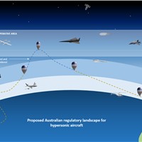 Driving Reform for Hypersonic Drone Regulation: Hypersonix Leading the Way