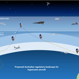 Image - Driving Reform for Hypersonic Drone Regulation: Hypersonix Leading the Way