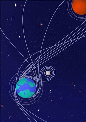lift-off, orbit adjustments & travelling