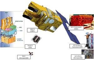 Evolution of Vegetation instrument and platforms