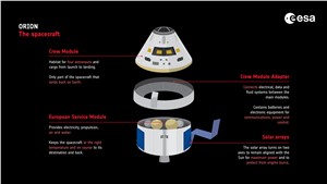 Orion: The spacecraft