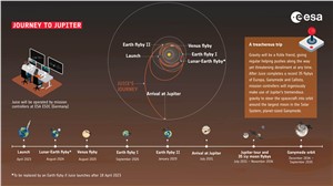 Juice's journey to Jupiter