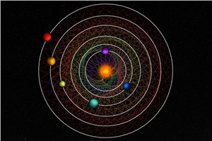 Orbital geometry of HD110067