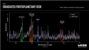 Protoplanetary disc XUE 1 