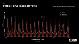 Protoplanetary disc XUE 1 