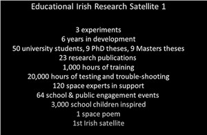 EIRSAT-1 in numbers