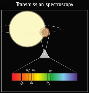 Transmission spectroscopy