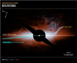 Beta Pictoris (MIRI image, compass image)