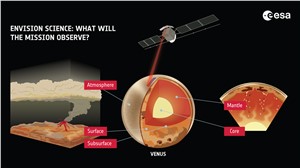 EnVision science: what will the mission observe?