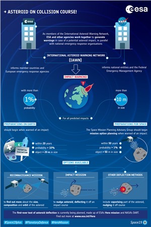 Mitigation: Asteroid deflection