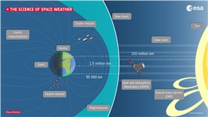 The science of space weather